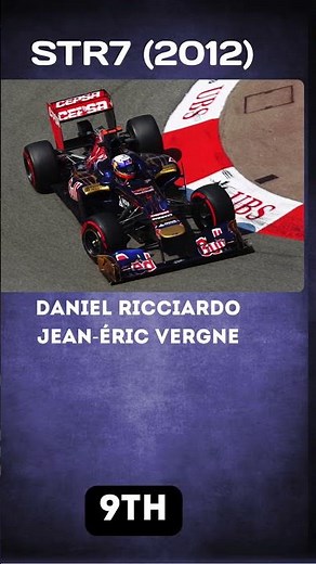Toro Rosso ➡️ AlphaTauri ➡️ VCARB: The Full Evolution!
