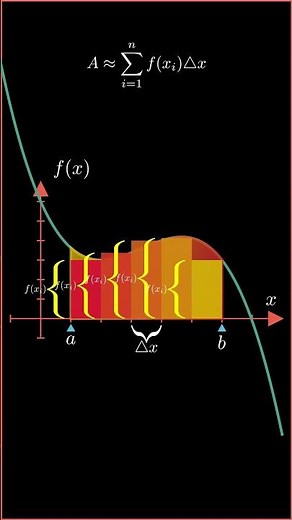 ¿Qué ES la INTEGRAL DEFINIDA? | DEFINICIÓN de la INTEGRAL DEFINIDA