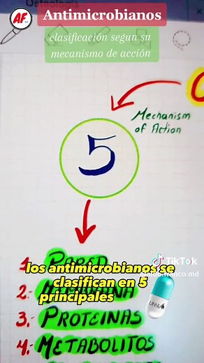 Clasificación de los Antimicrobianos según su Mecanismo de Acción