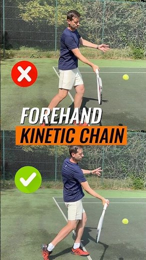 Tennis Forehand Kinetic Chain