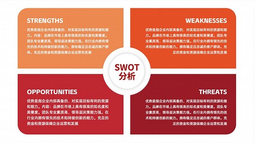 1分钟教会你让人眼前一亮的SWOT分析PPT！