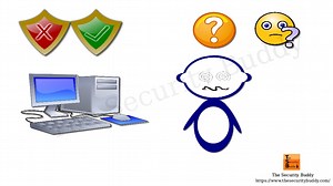 What is the confused deputy problem? - The Security Buddy