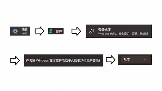 笔记本win11关闭屏幕或休眠一段时间后自动关机或重启的解决方法