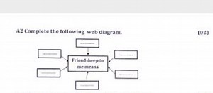 A2 Complete the following web diagram.(02)... | Filo