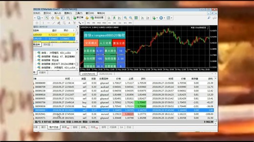 mt4的外汇ea编程编写好后如何使用 如何在MT4软件上安装和使用EA回测复盘教程
