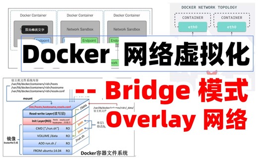 Docker 网络模式——Bridge 模式 Overlay 网络