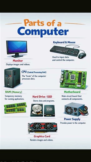 Parts of Computer #viral #computer #shortvideo #viralvideo #shorts #song #shortsviral
