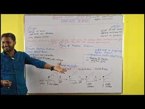 Reflex Action and Reflex Arc Explained | Types of Reflex Action | Biology Class 10 | GDS Academy