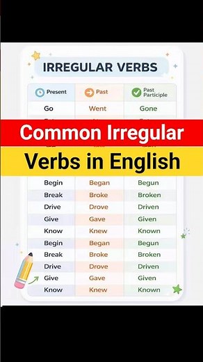 Common Irregular Verbs in English | Learn Irregular Verb Forms