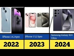 Mobile Phone Evolution (1876-2025) | From First Phone to Smartphones & Future Tech