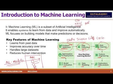 Day 10 | Machine Learning Introduction | Steps in ML | Types of ML & Real-World Applications