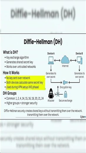 Diffie-Hellman Explained Simply (DH Keys)