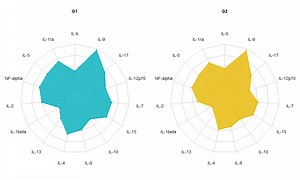 雷达图（生理数据展示）