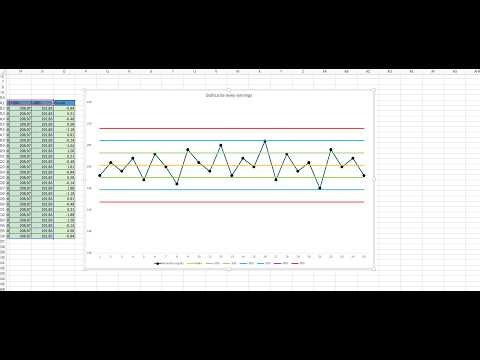 ¡Crea Gráficas de Levey-Jennings en Excel en Minutos! 🔬📈