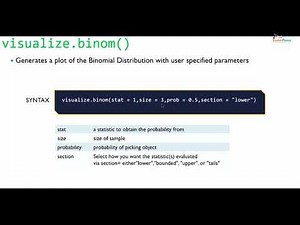 Visualizing Binomial Distribution in R