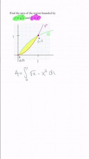 Finding the area between two curves #integralcalculus #math #definiteintegrals #calculus #mathshorts