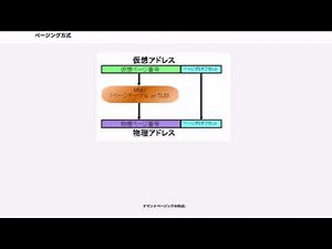 ページング方式