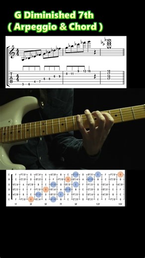 Learn This G Diminished 7th (Gdim7) Arpeggio/Chord Pattern on Guitar #guitarlesson #shorts
