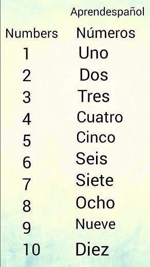Números - Numbers in Spanish #spanish