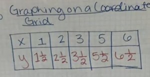 Graphing with a Table Lesson Video