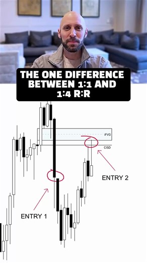 Optimizing Your Entry Strategies in Futures Trading