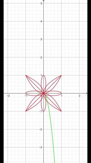 Espero les sirva #elamorestaenelcarrito #ventaquincenal #foryoupage #14defebrero #amor