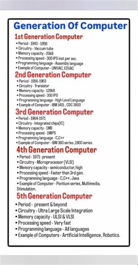 #generation of computer