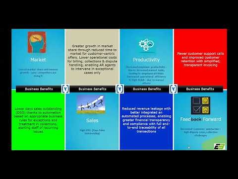 SAP Hybris Billing & Convergent Charging Part-1