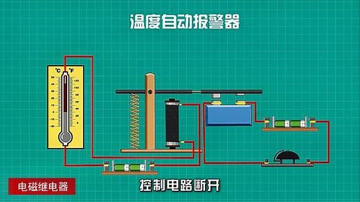 电磁继电器原理及应用