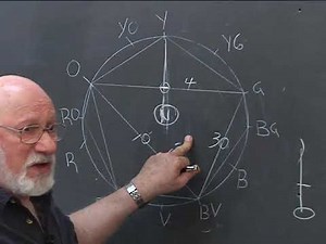 Module Seven - Final Presentation