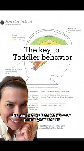 Understanding Your Child's Behavior: A Parenting Guide