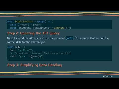 How to Dynamically Display API Data in Line Charts with React and Chart.js