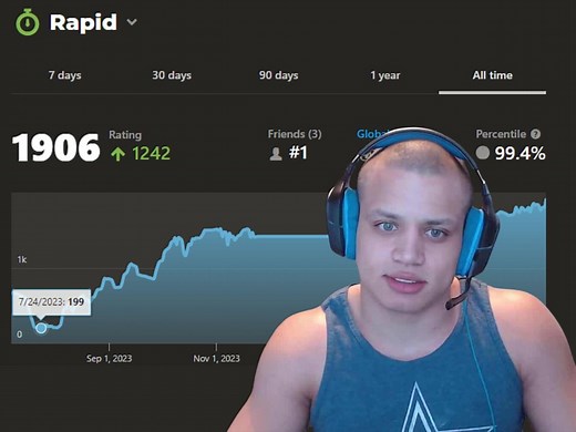 How did Tyler1 get to the top 0.5% in chess? Twitch streamer's journey explored