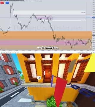 #Shorts ICT Examples: Silver Bullet #12