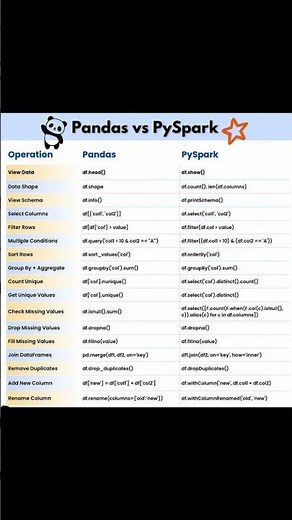 Pandas VS Spark