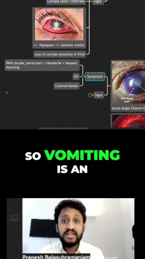 Vomiting and seeing Rainbows 🌈 in a Red, painful eye - think of this!