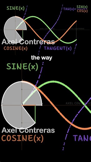 Trigonometry begins with a triangle standing still.