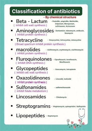 Classification of antibiotics by chemical structure #antibiotics #medicine #pharmacy #education #yt