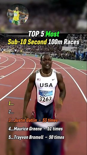 Top 5 Sprinters With Most Sub-10 Second 100m Performances!
