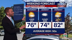 WEEKEND WEATHER: The holiday weekend will bring some sunshine, but cloudy skies will keep things cool in some areas. MORE: https://fox29.com/weather | FOX 29
