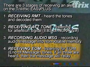 Required Monthly Test - "SAGE Relay Demonstration" - August 15th, 2019 (Demo)