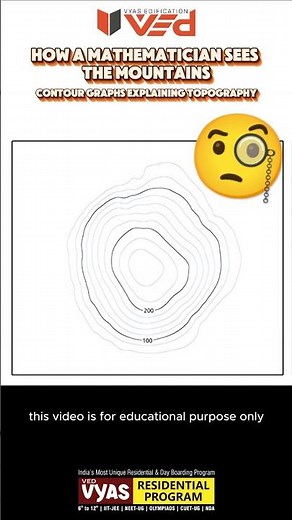 How a mathematician sees the mountains Contour graphs explaining topography #contour #mountains #yt