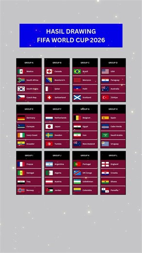 Hasil Drawing FIFA World Cup 2026 #football #fifa #sports #shorts