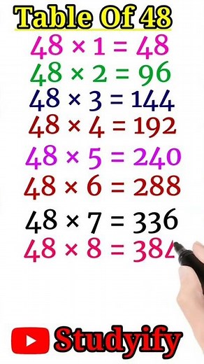 Multiplication Table 48| Learn Table of 48 In English| 48 का पहाड़ा इंगलिश में #shorts