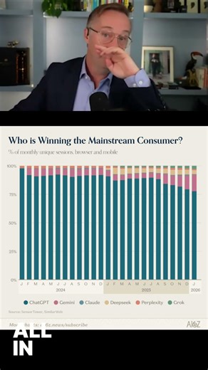 OpenAI Losing Market Share? Big Tech Competitors Are Coming! #shorts