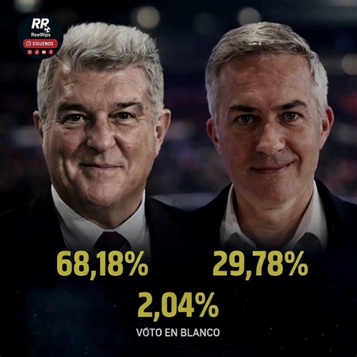 📰🗳️🔵🔴 Resultados oficiales en el Barça amplia victoria electoral para Joan Laporta