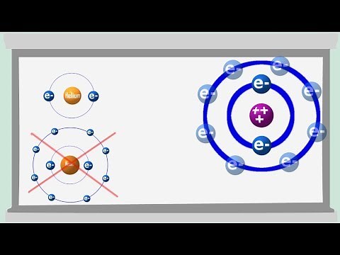 Oxidation, reduction and noble gas configuration - simply explained