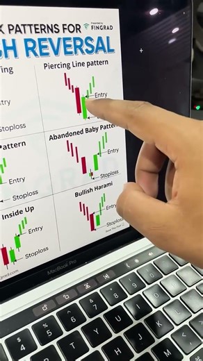 Best Candlestick Patterns for Bullish Reversal | Stock Trading for Beginners #stocksignals