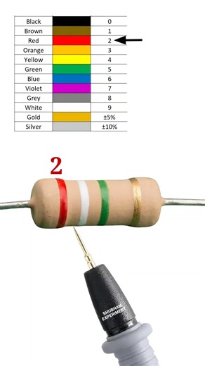 2900000 ohm resistor color code // 2.9 mega ohm resistor color code // #shortvideo
