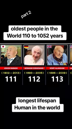 Oldest People in the World with Longest Lifespans
